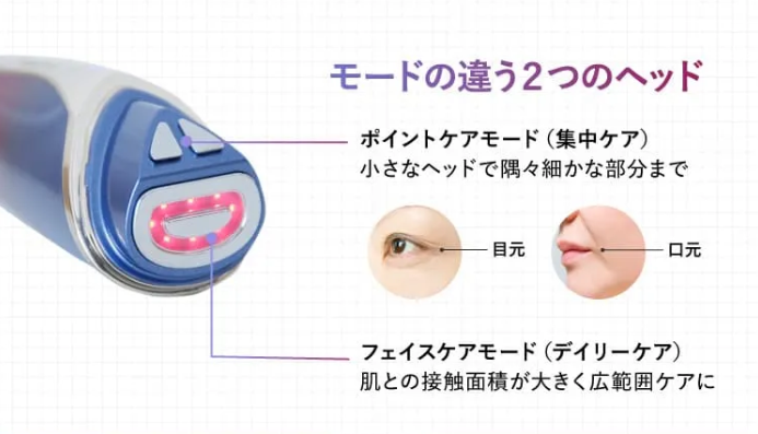 モードの違う2つのヘッドの説明写真