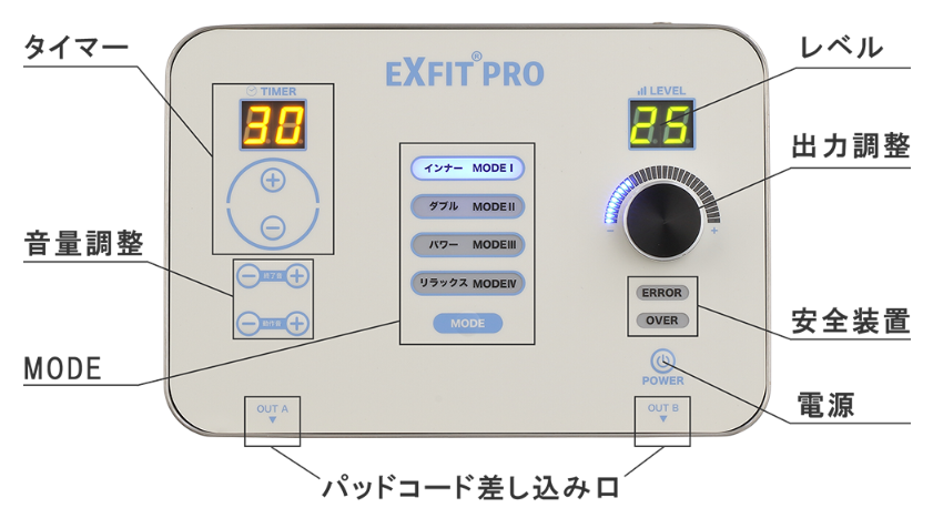 エクスフィットプロの操作説明の写真