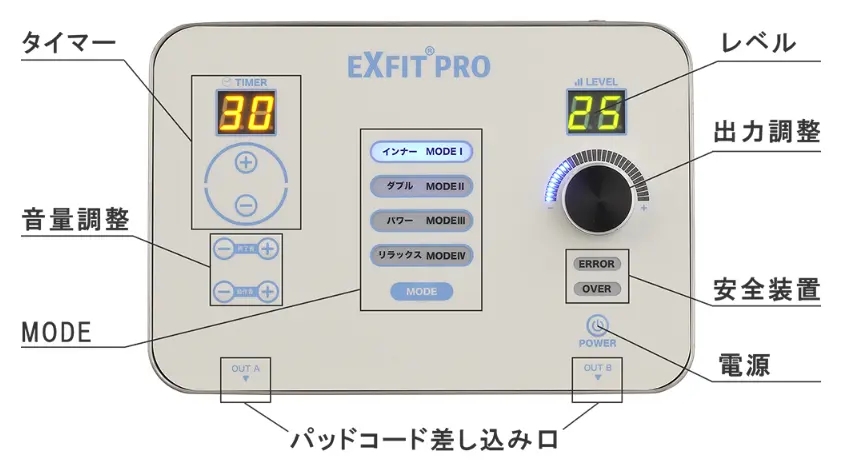 エクスフィットプロの操作説明の写真