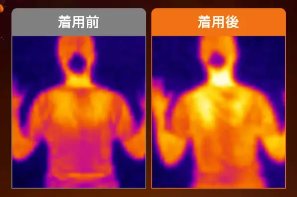 こりらくシャツ着用前着用後の隊幹部の温度変化を示す画像