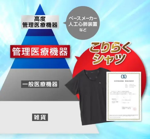 こりらくシャツが管理医療機器だと証明する画像