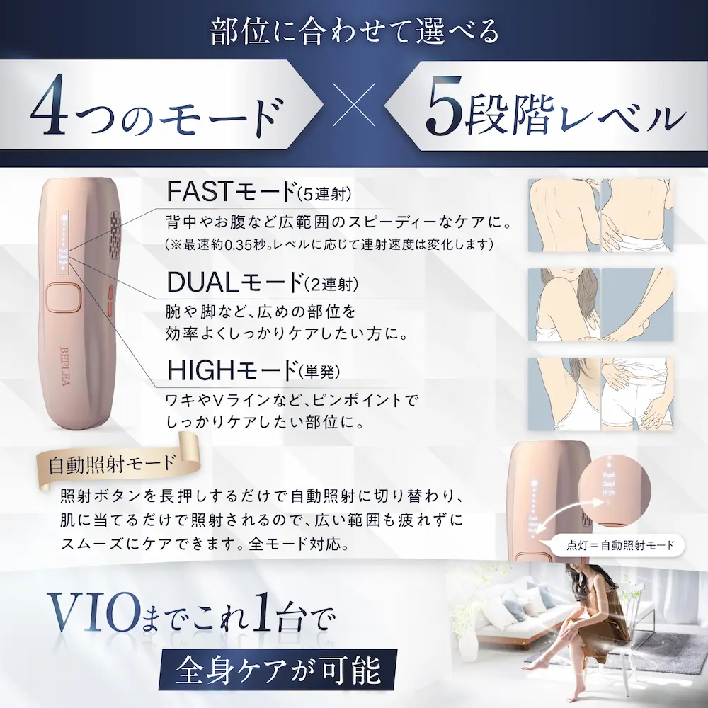 BEPLEA(ビープレア)に搭載されている4つのモードと5段階レベルを説明する図