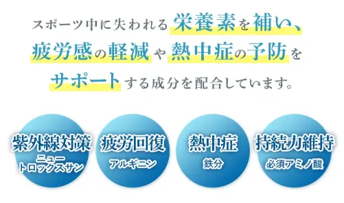 サンパラソルアスリートを摂取することにより得られる効果を示す画像