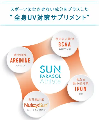 サンパラソルアスリートに配合されているスポーツに欠かせない成分を示す画像