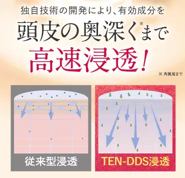 「ふわ姫」の浸透力を説明する画像