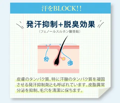 デオラデュースの発汗抑制と脱臭効果の説明