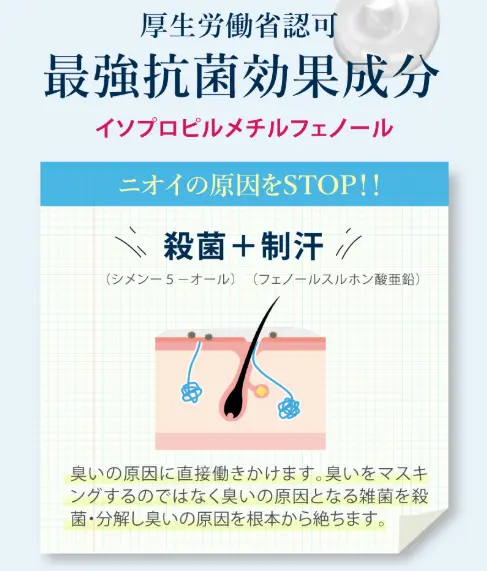 デオラデュースの抗菌効果成分イソプロピルメチルフェノールの説明